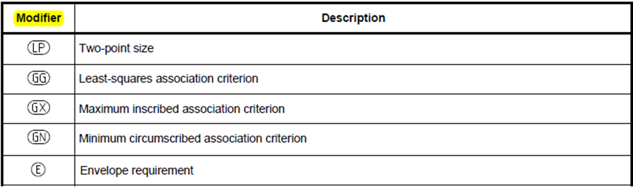 What’s New in PC-DMIS 2025.1? ISO enhancements