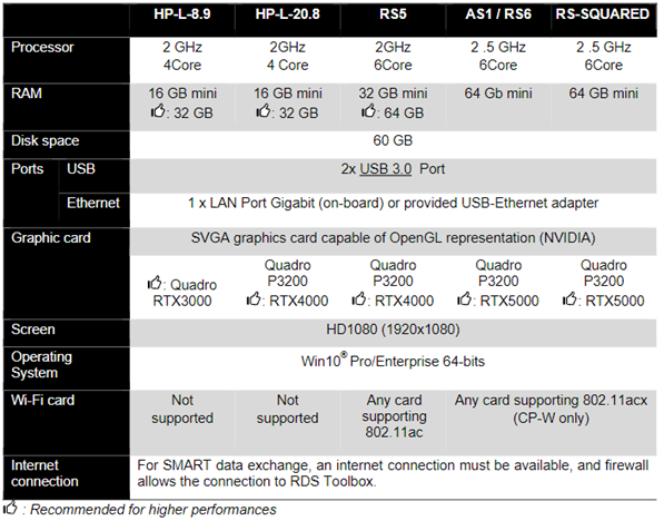 What are the recommended computer system requirements for software used ...